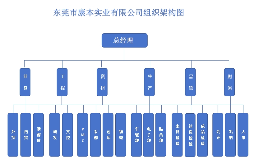 东莞市本康实业有限公司
